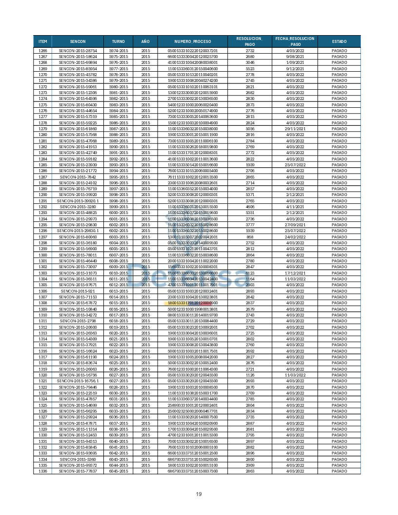 Turnos Pagados Articulo 53.pdf 19